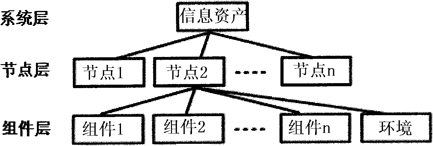 System and method for evaluating security risk based on asset weak point analysis