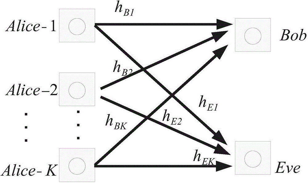 Multi-user collaboration jamming power distribution method under restraint of confidentiality interrupt probability