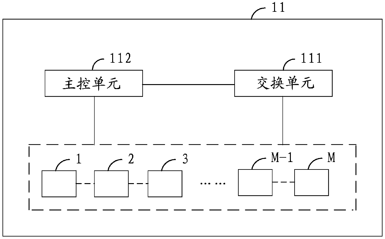 A message forwarding method and apparatus