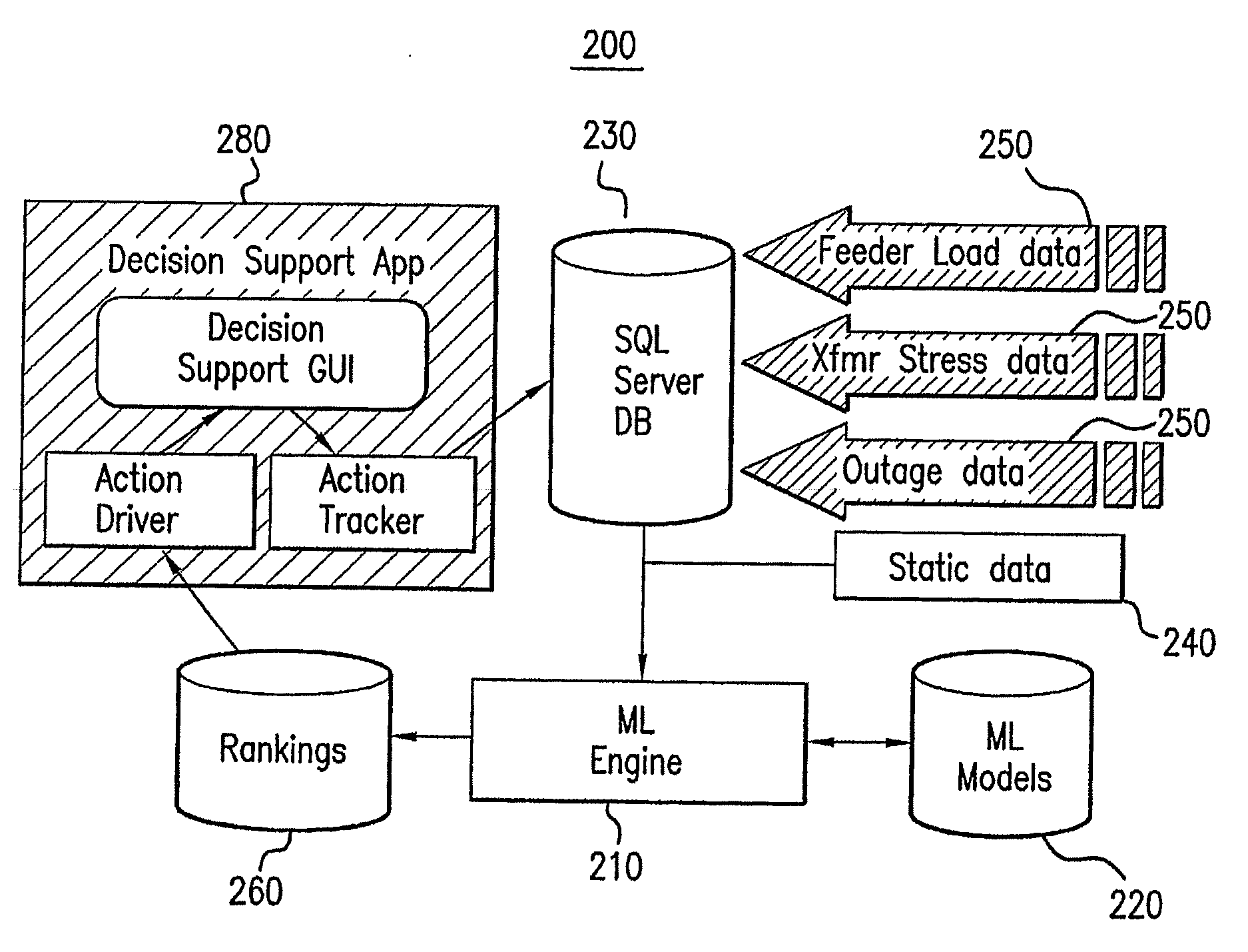 System And Method For Grading Electricity Distribution Network Feeders Susceptible To Impending Failure