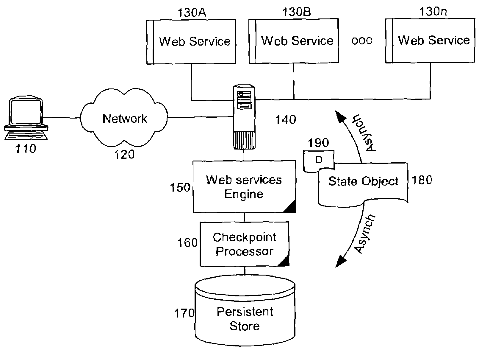 Checkpointing and restarting long running web services