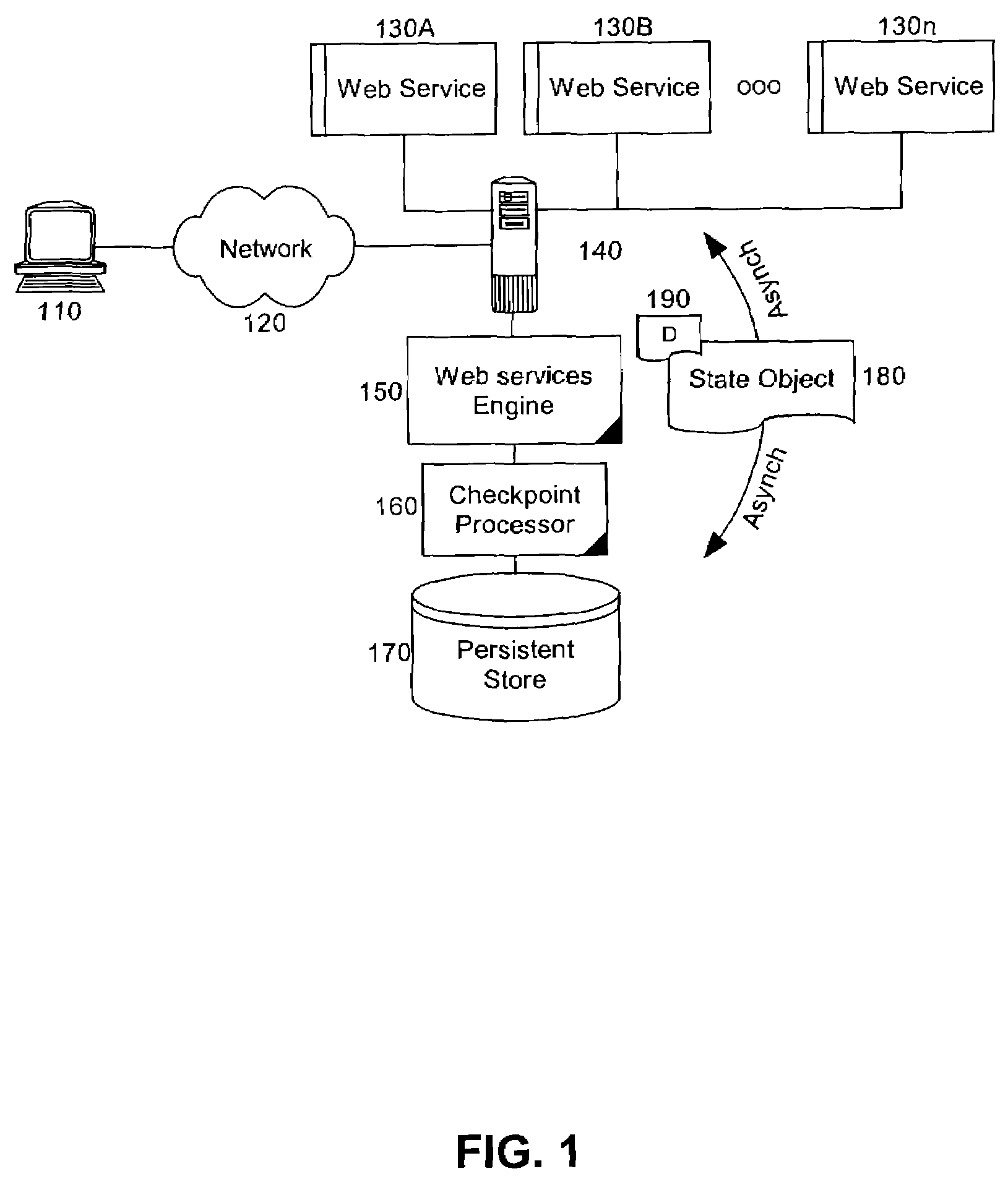 Checkpointing and restarting long running web services