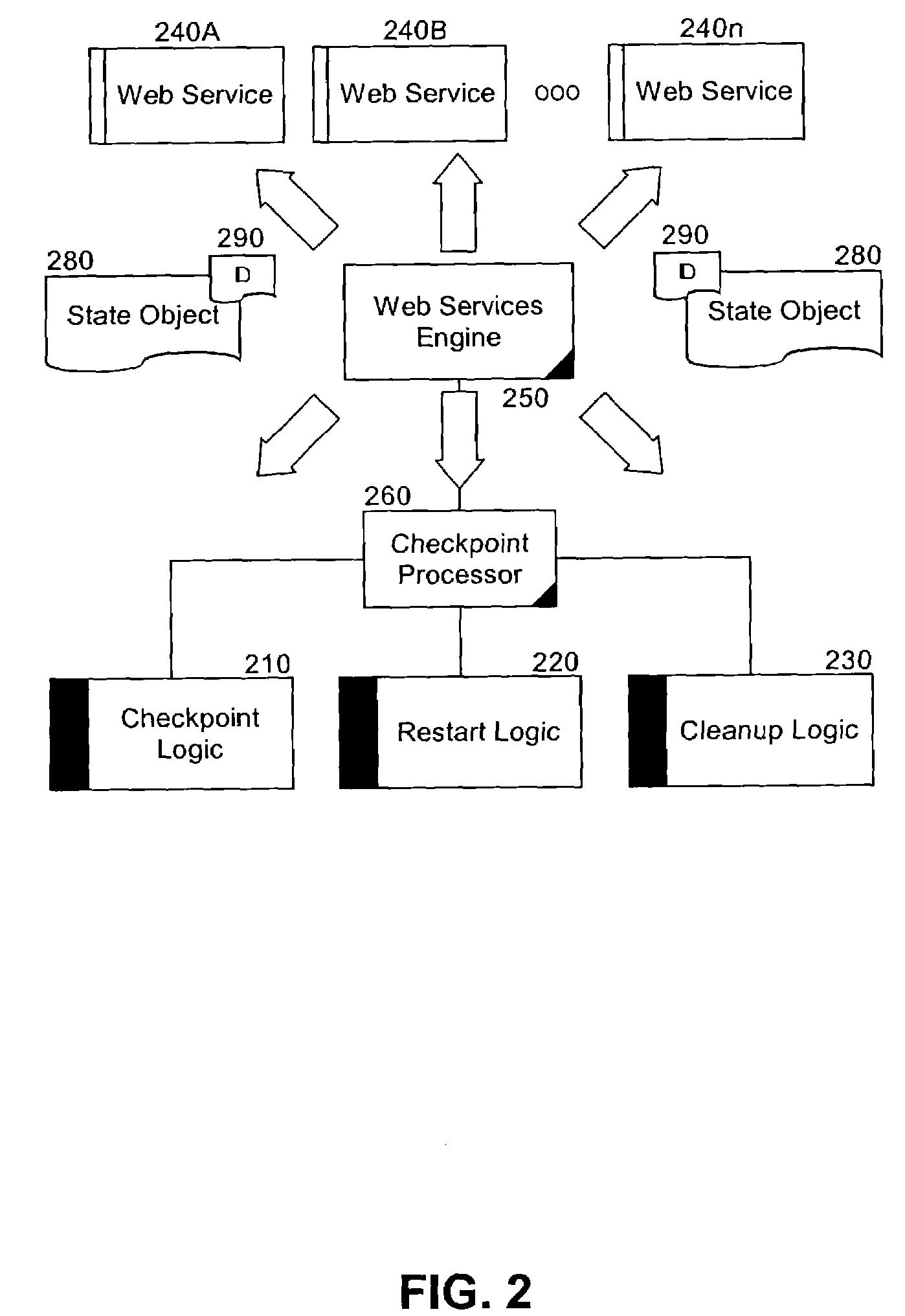 Checkpointing and restarting long running web services