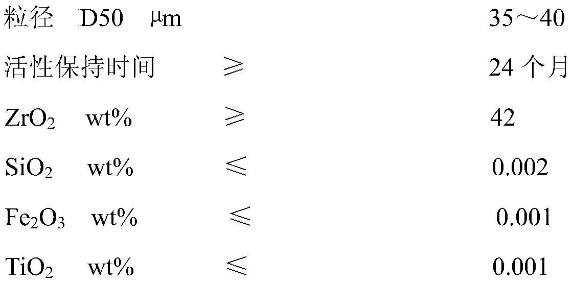 Industrial zirconium carbonate with high purity, high activity, good storage stability and preparation method thereof