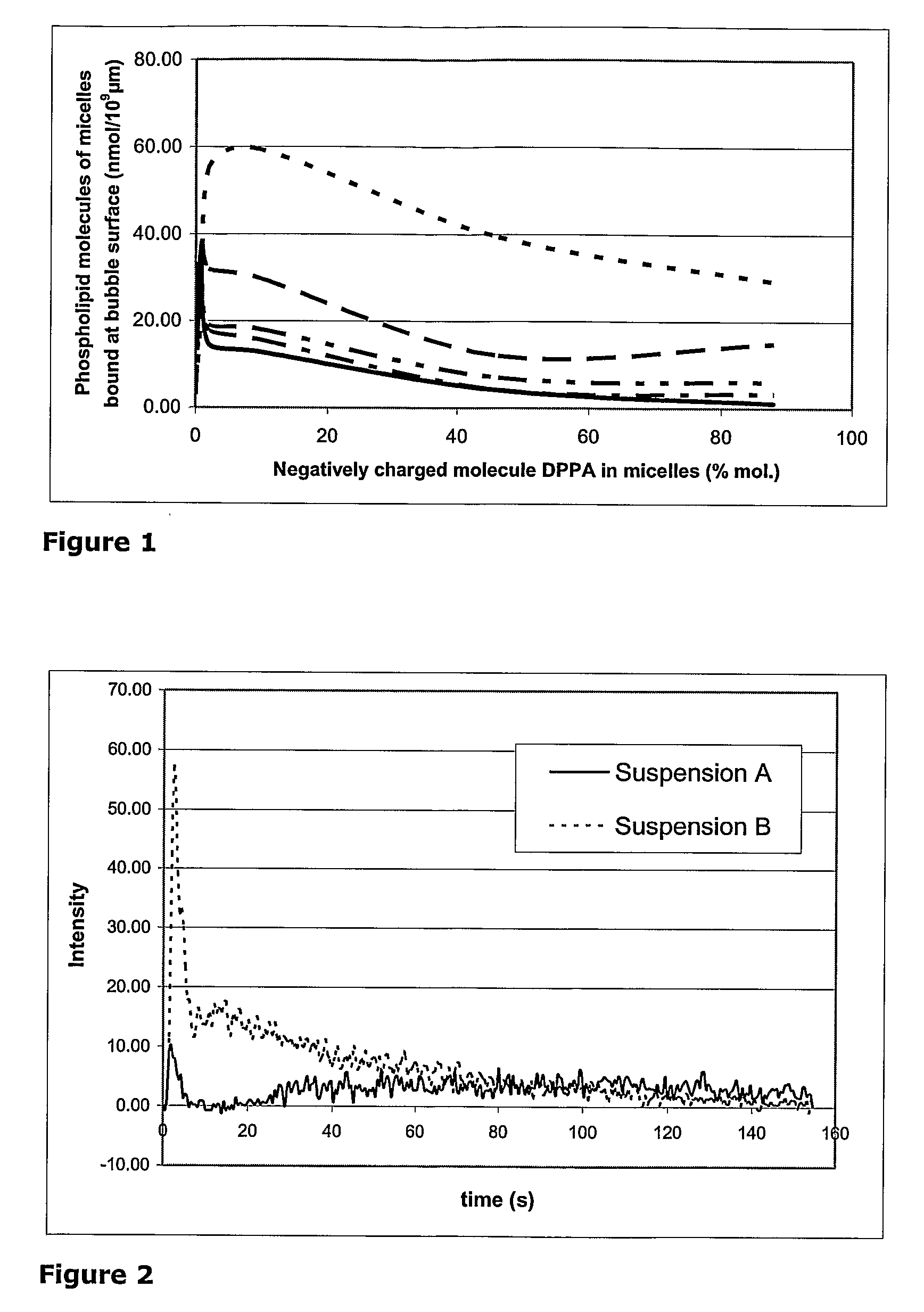 Gas-filled microvesicle assembly for contrast imaging