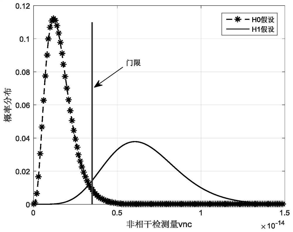 A Detection and Judgment Method Based on DS Signal Acquisition