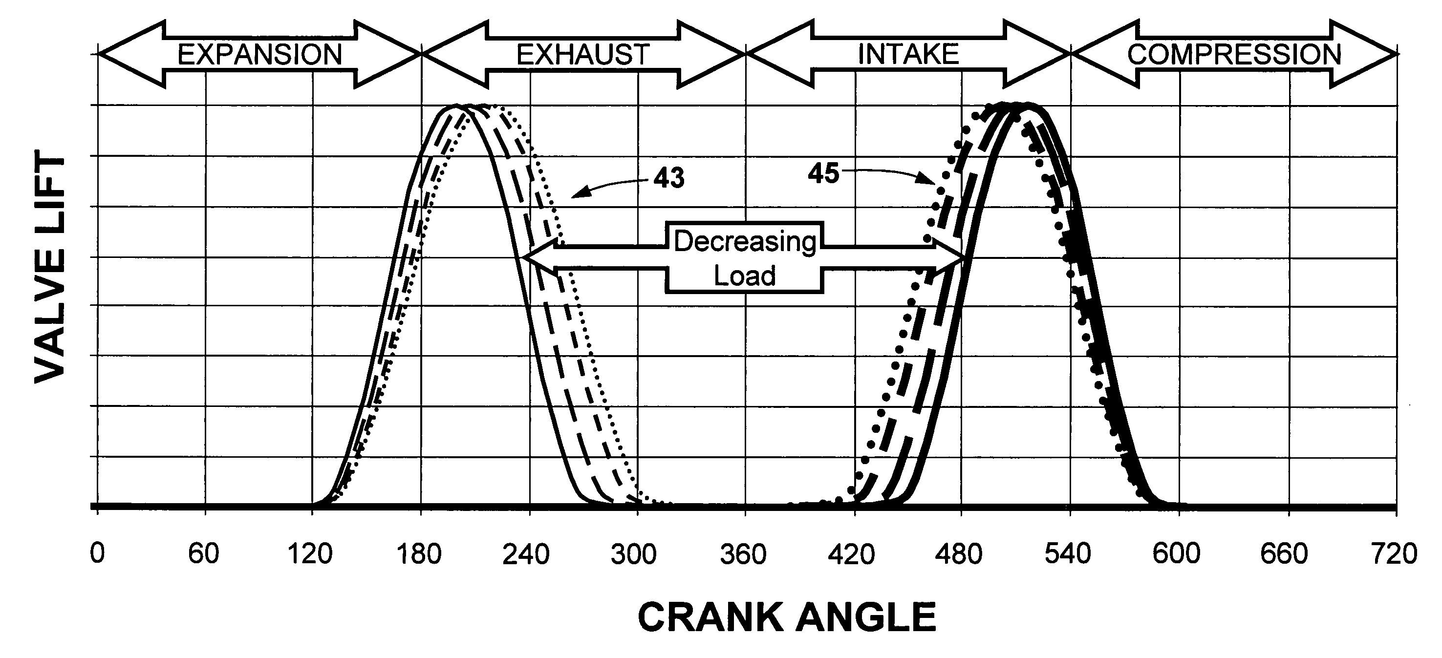 Valve and fueling strategy for operating a controlled auto-ignition four-stroke internal combustion engine