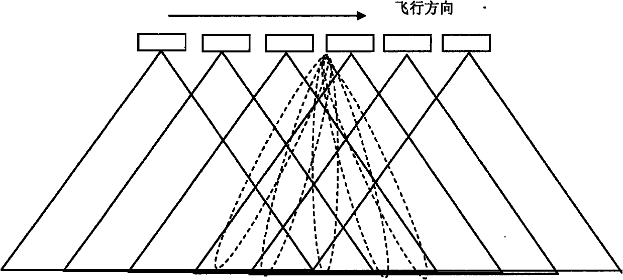 Marine dynamic information extraction method on basis of SAR (Synthetic Aperture Radar) sub-aperture sequence images