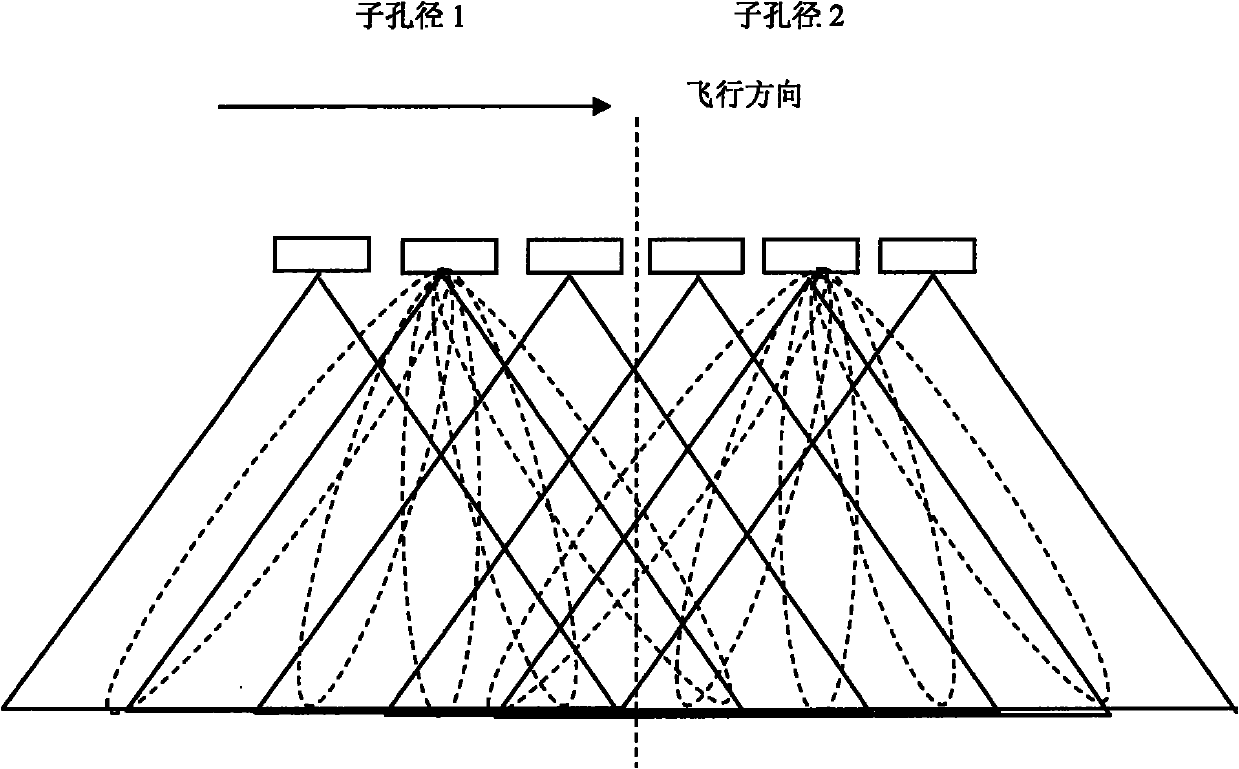 Marine dynamic information extraction method on basis of SAR (Synthetic Aperture Radar) sub-aperture sequence images