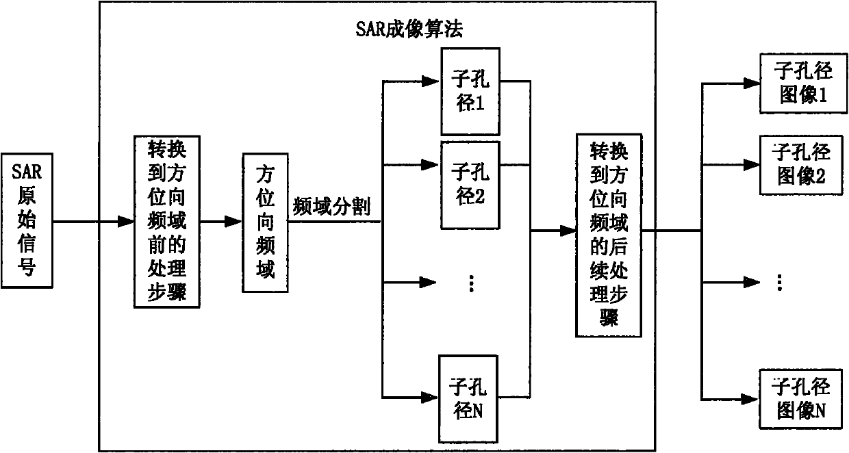 Marine dynamic information extraction method on basis of SAR (Synthetic Aperture Radar) sub-aperture sequence images