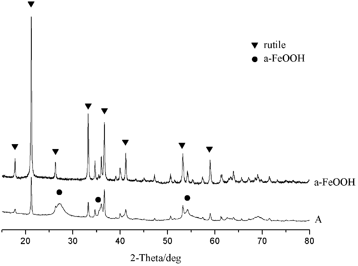 Preparation method of iron-doped TiO2 nanotube