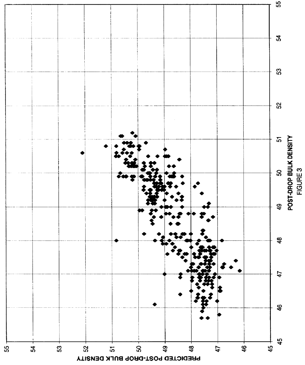 Prediction of bulk density of particulates with a correlation based on moisture content