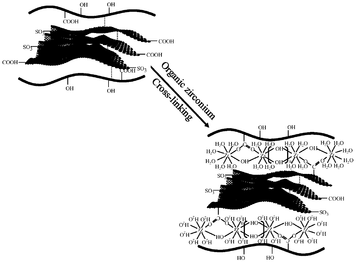 Sulfonated humic acid fracturing fluid and preparation method thereof