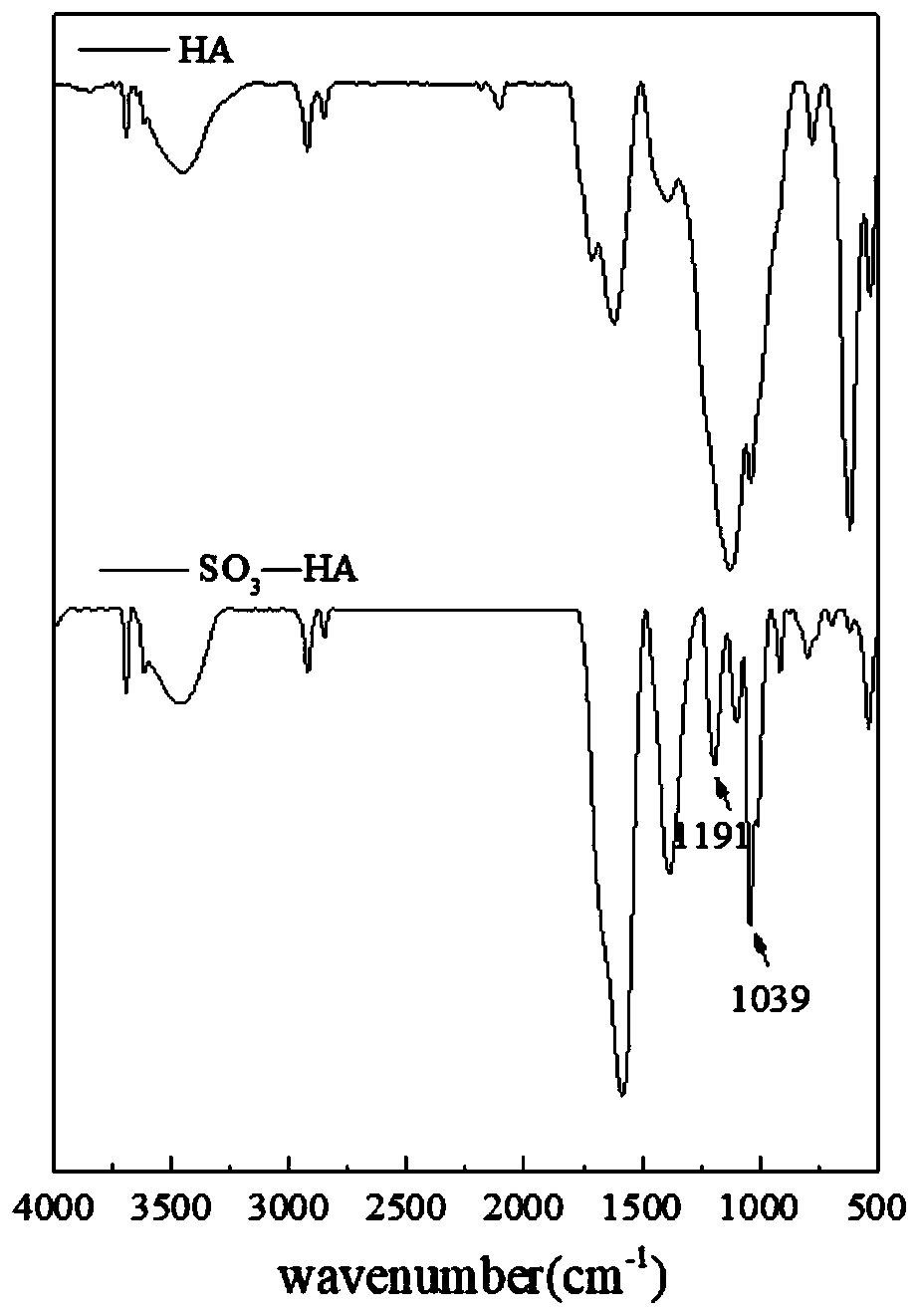 Sulfonated humic acid fracturing fluid and preparation method thereof