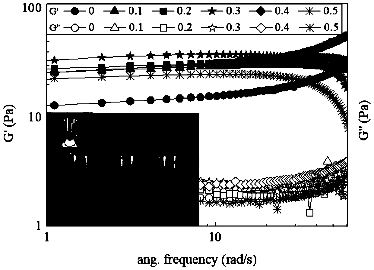 Sulfonated humic acid fracturing fluid and preparation method thereof