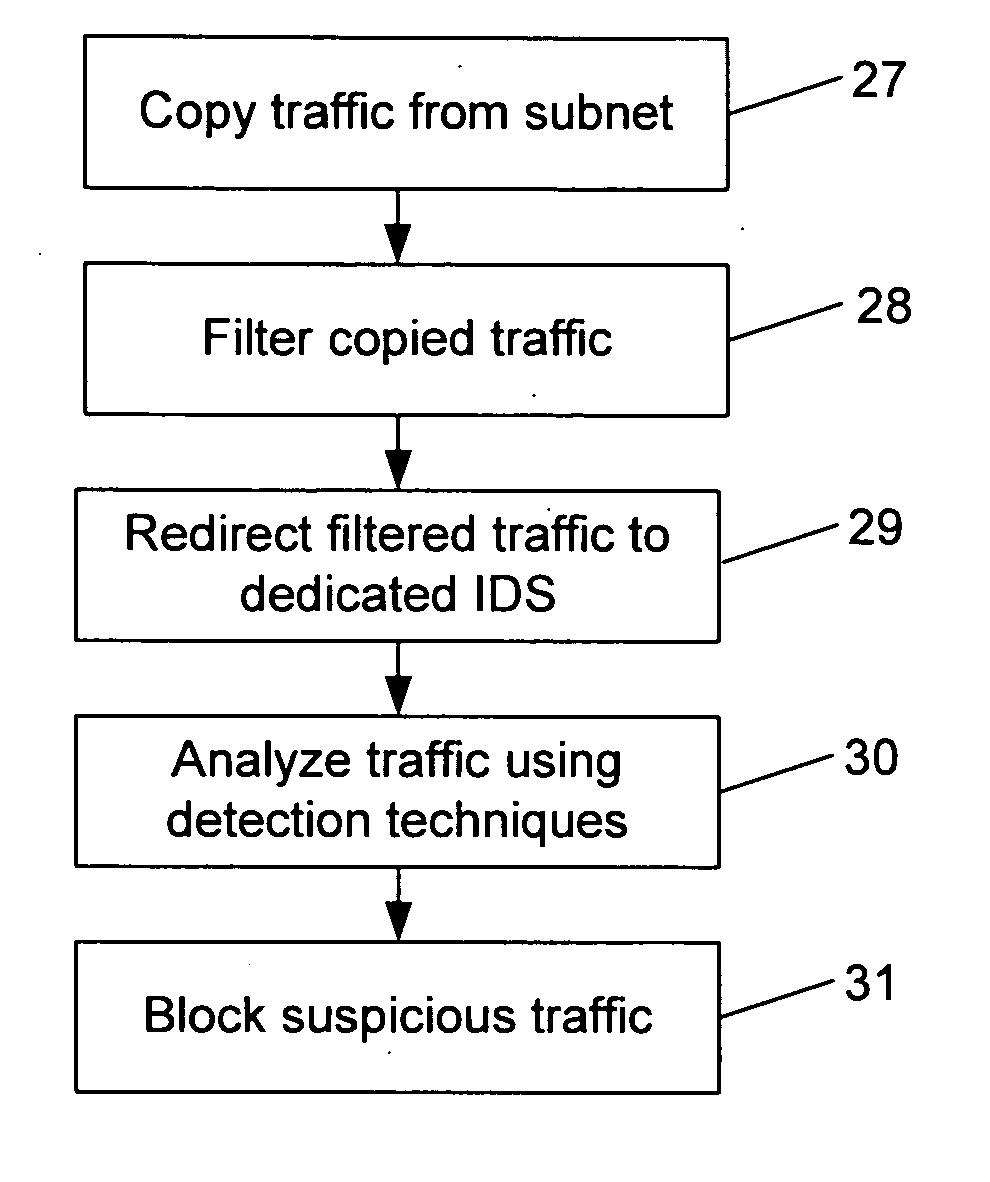 Intrusion detection in a data center environment