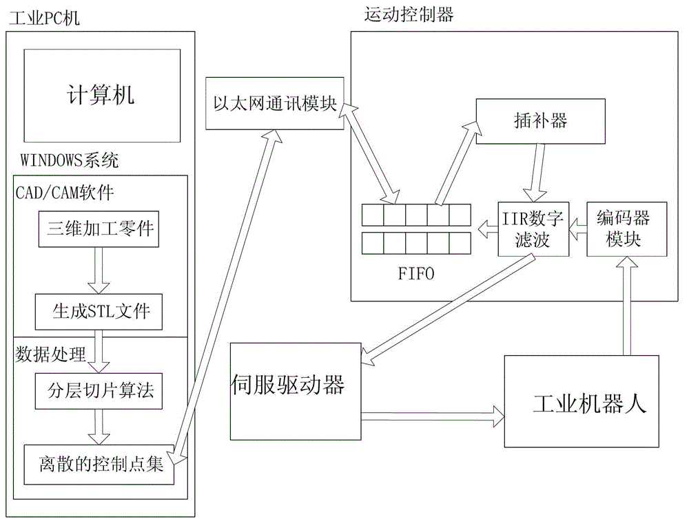 Track generating method facing toward complex curved surface processing and track generating system thereof