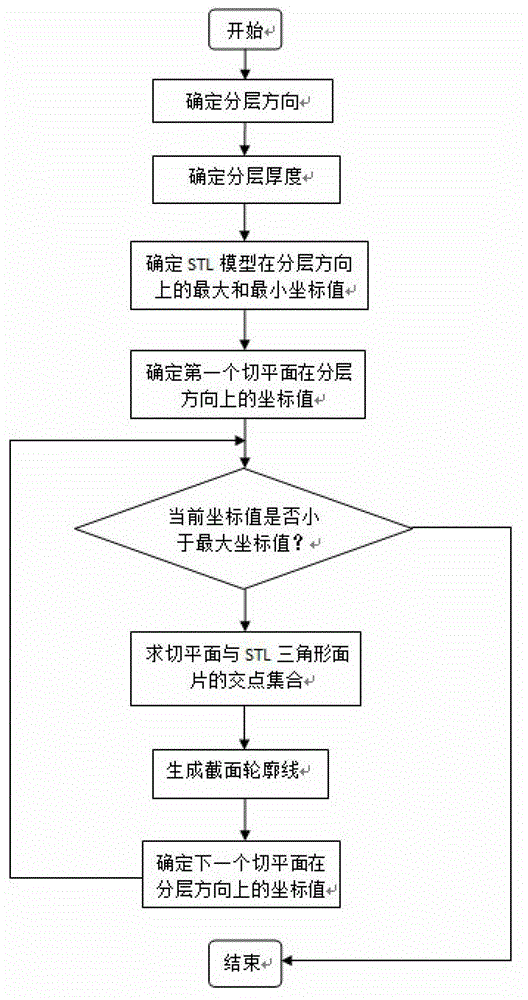 Track generating method facing toward complex curved surface processing and track generating system thereof