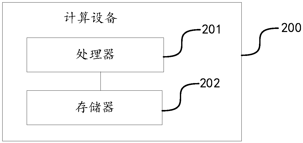 Alarm root cause analysis method, device and equipment and storage medium