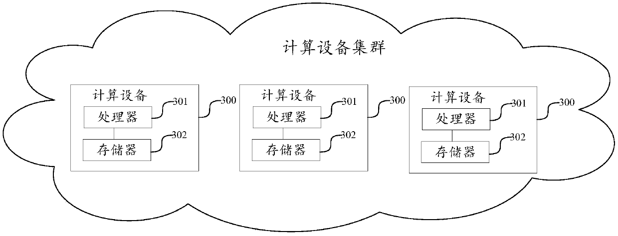 Alarm root cause analysis method, device and equipment and storage medium