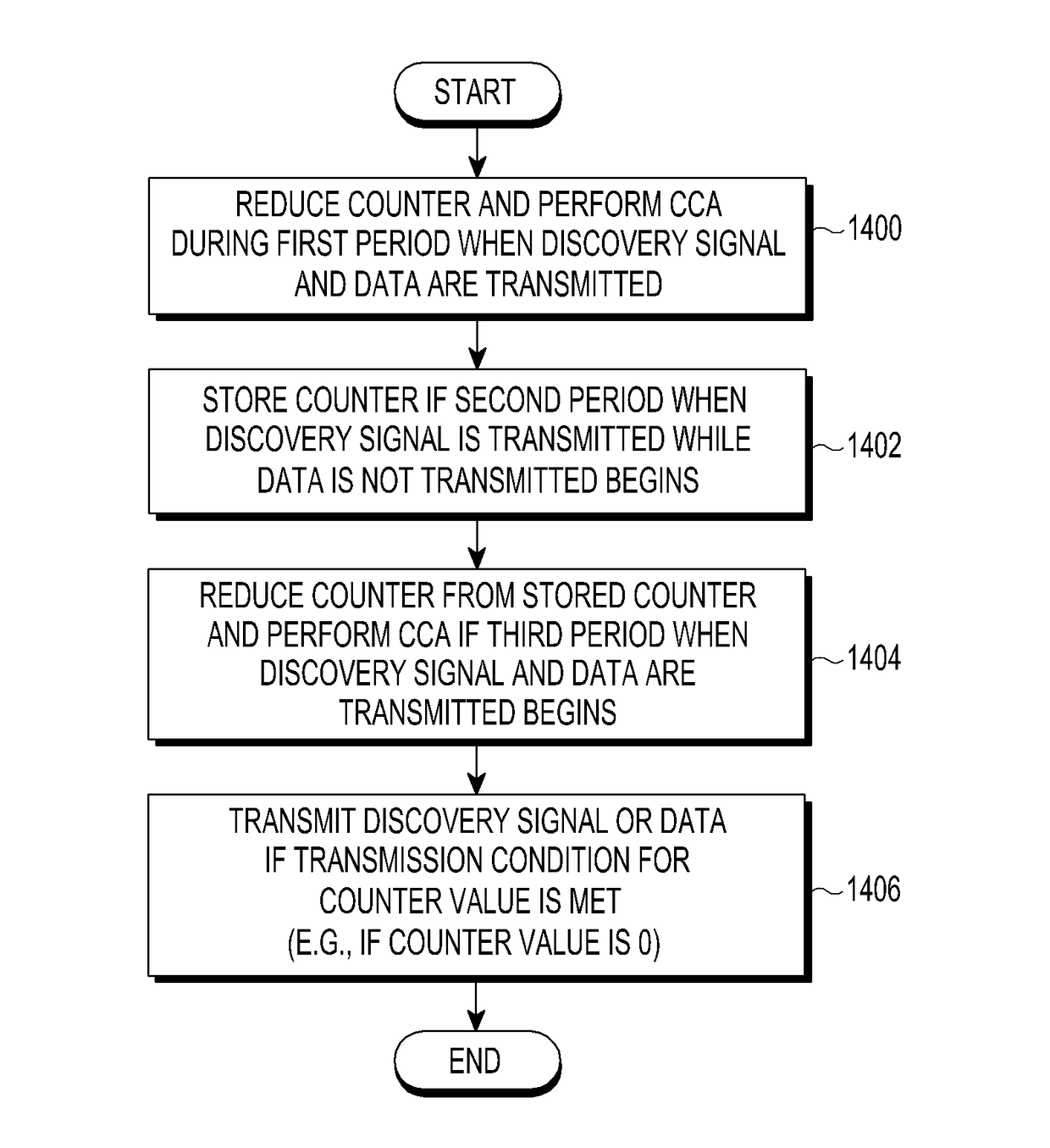 Method for transmitting signal on basis of clear channel assessment in unlicensed band channel, and mobile communication system