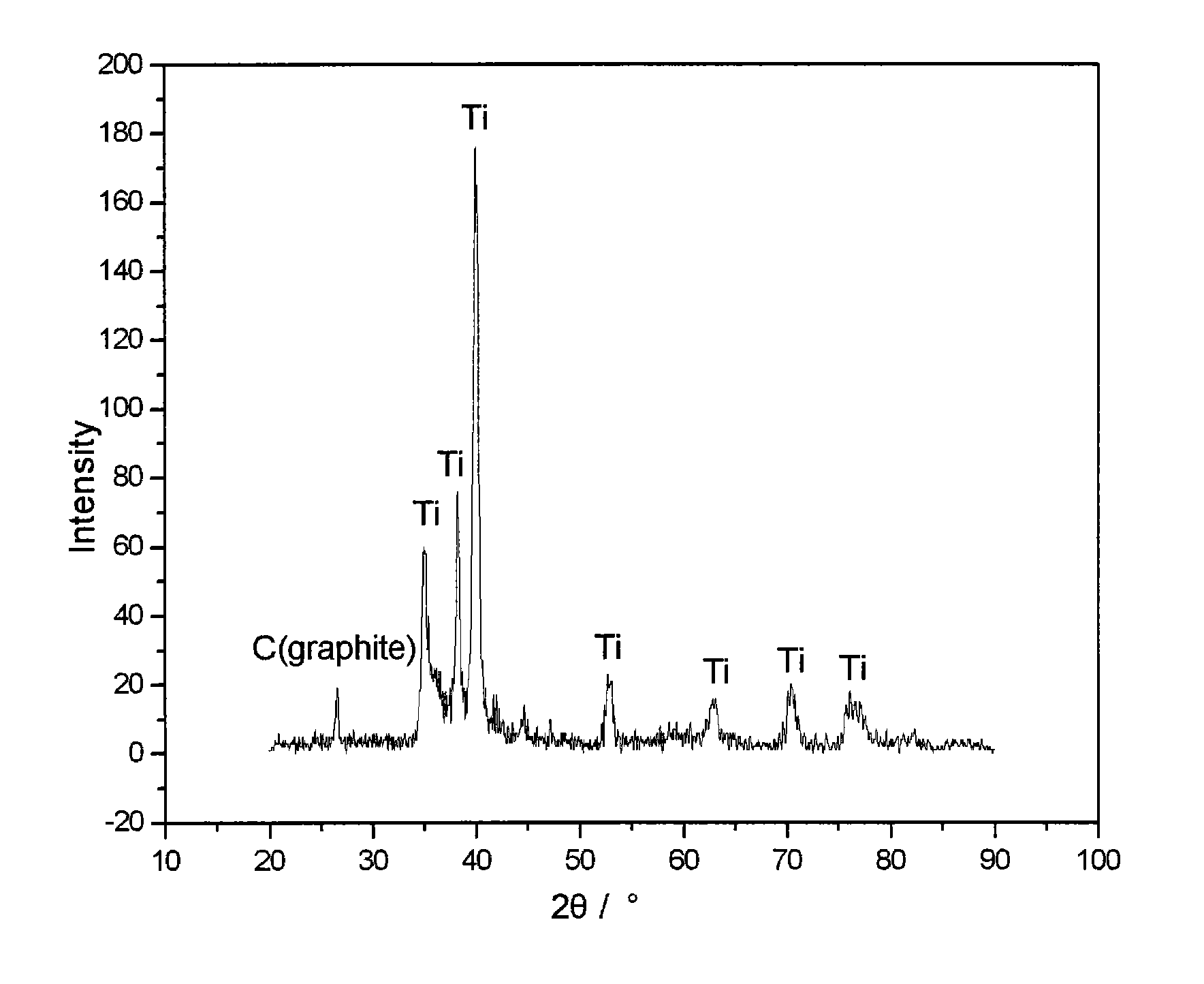 Metal-based powder metallurgy brake lining material and preparation methods thereof