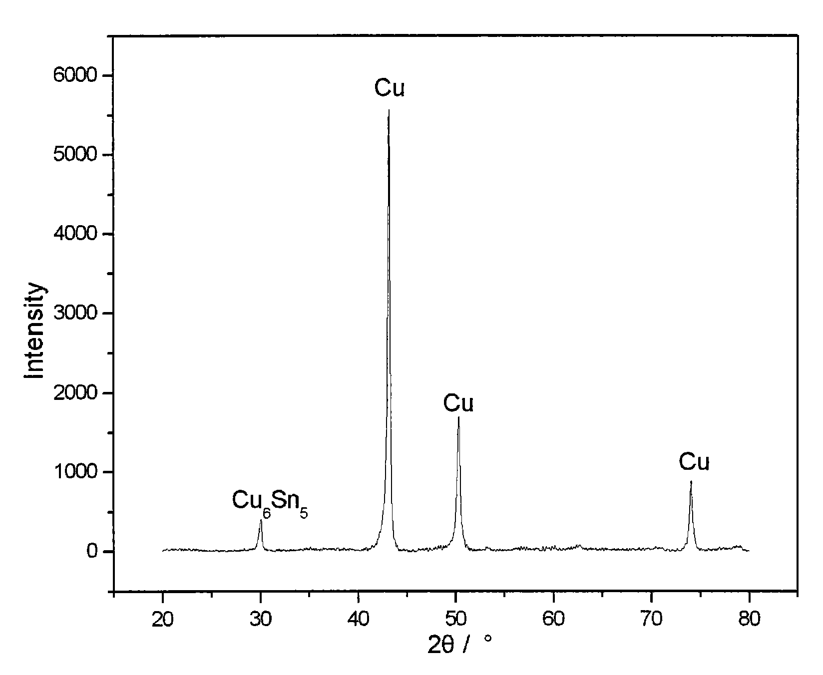 Metal-based powder metallurgy brake lining material and preparation methods thereof