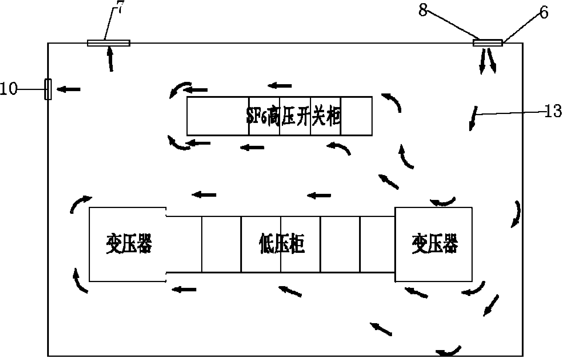 Control system for improving operation environment of substation equipment