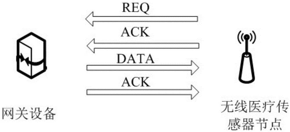 Medical health care system based on wireless sensor network and realization method thereof