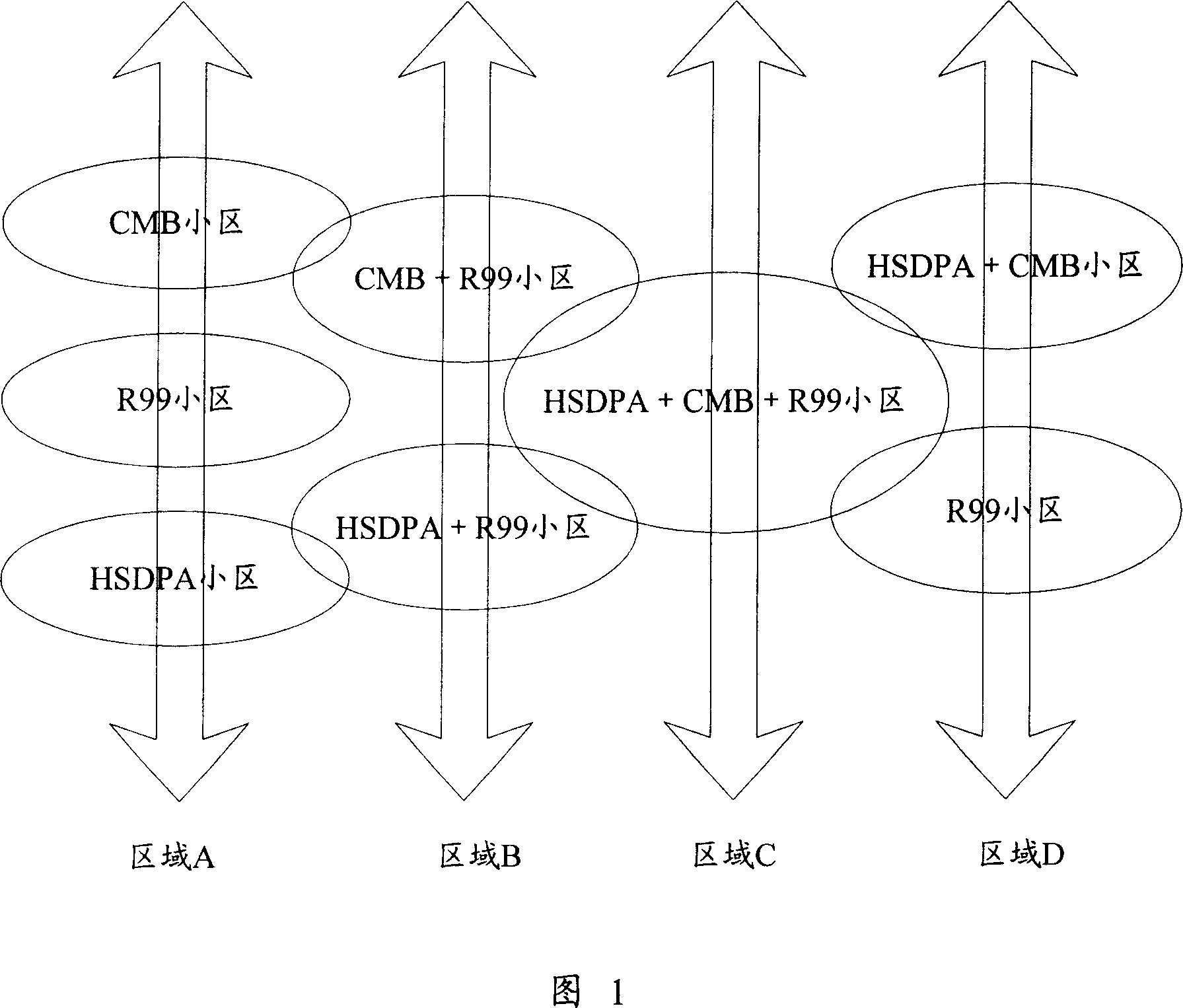 Service management method and device