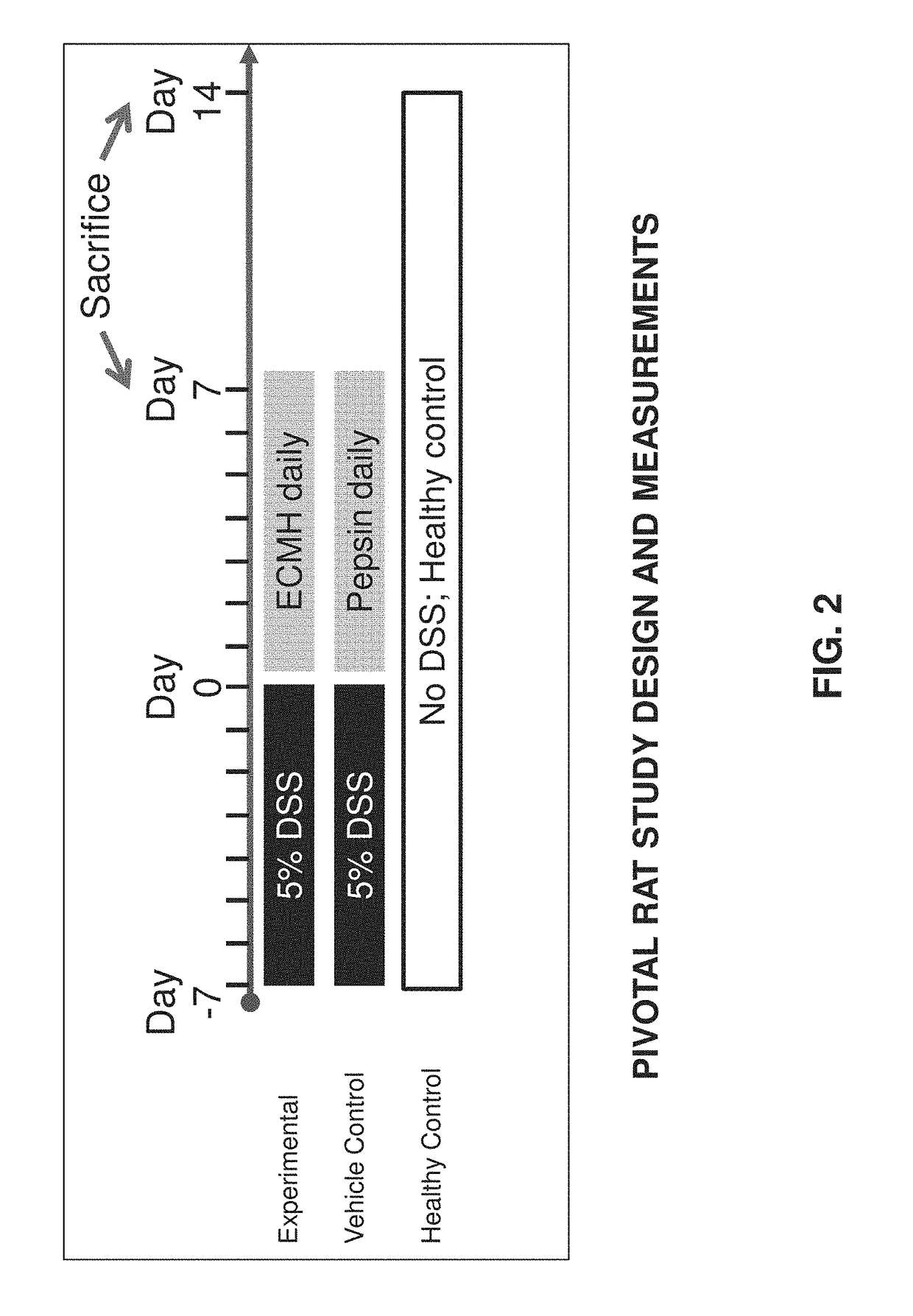 Method and composition for treating inflammatory bowel disease