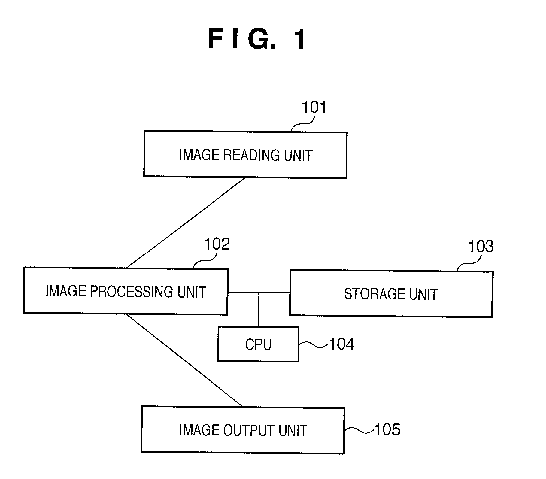 Image forming apparatus, control method, and program