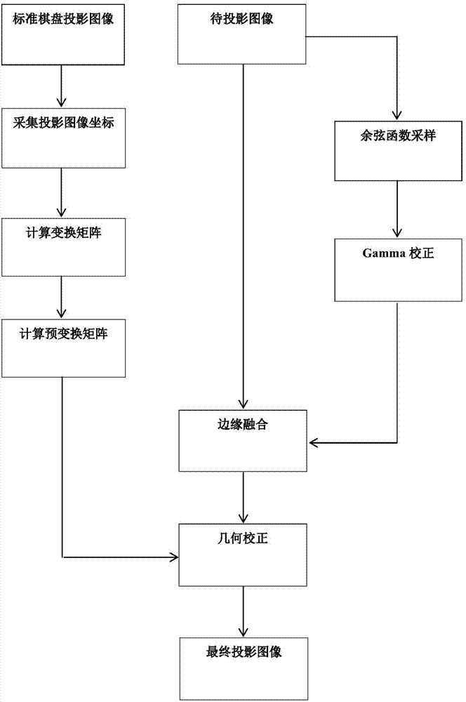 Projector array splicing display method