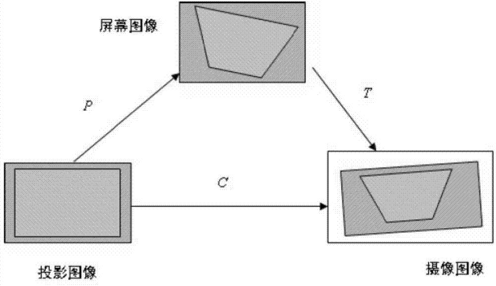 Projector array splicing display method