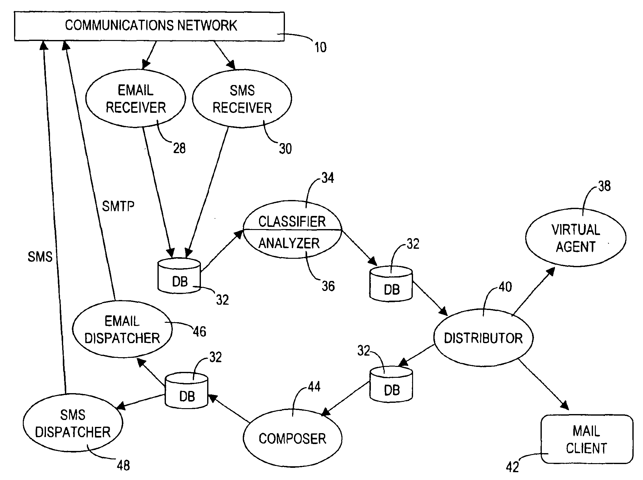 Electronic message distribution