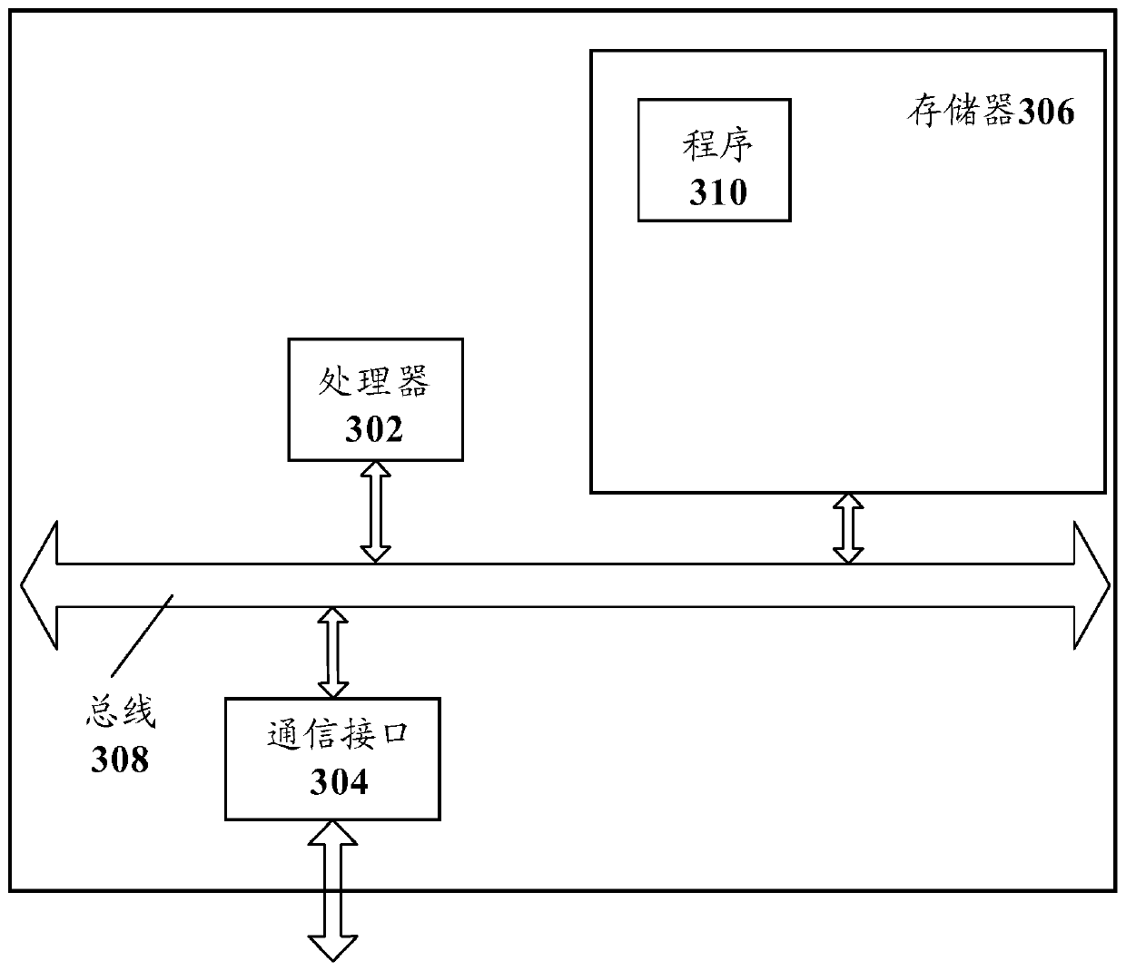 Electronic bookmark generation method, electronic equipment and computer storage medium