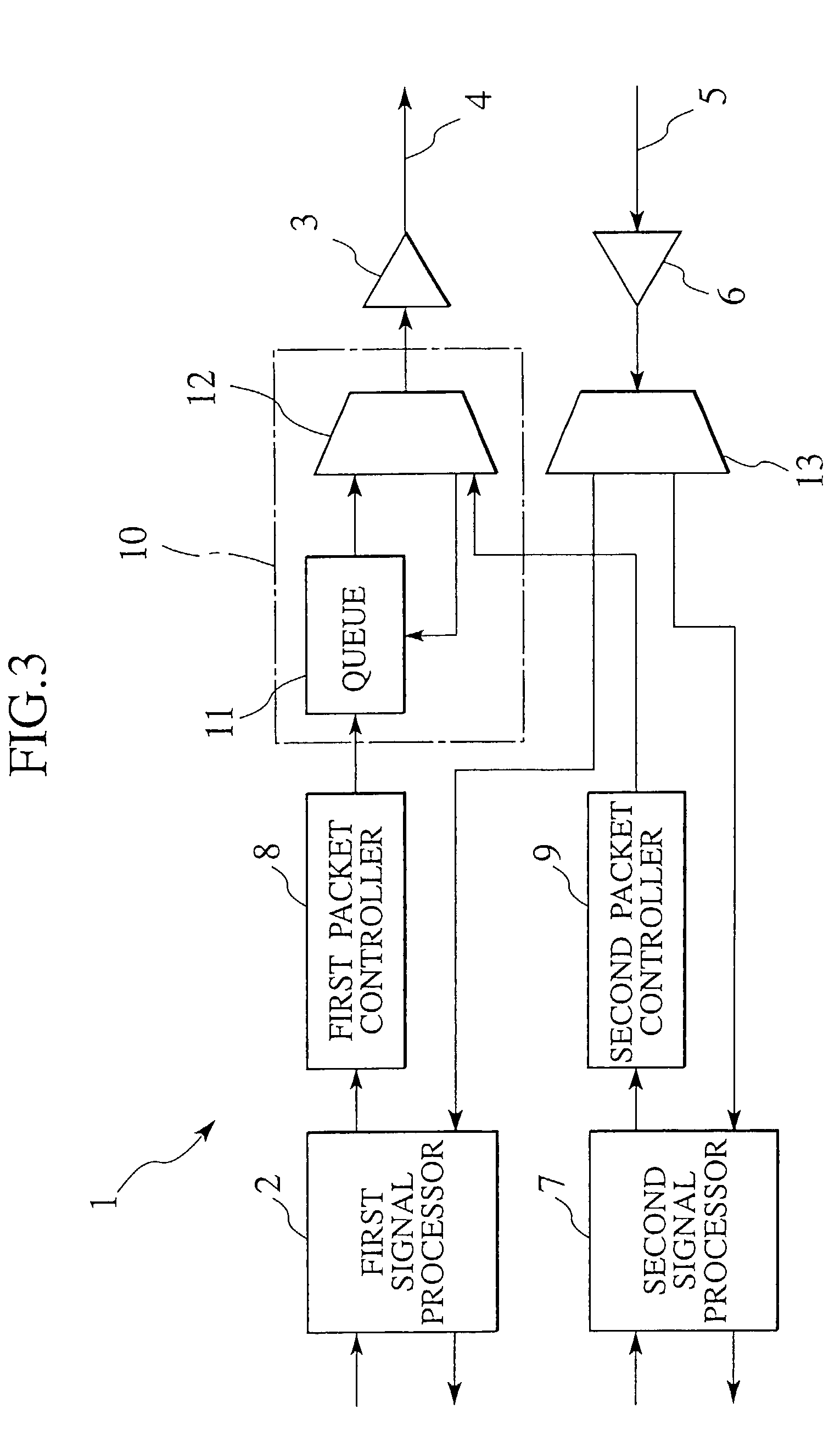 Packet control system and communication method