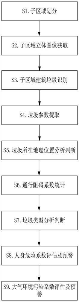 A real-time monitoring and early warning method for construction site safety production based on remote video monitoring analysis technology