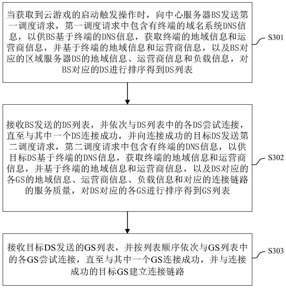 Server scheduling method and device for cloud game and readable storage medium