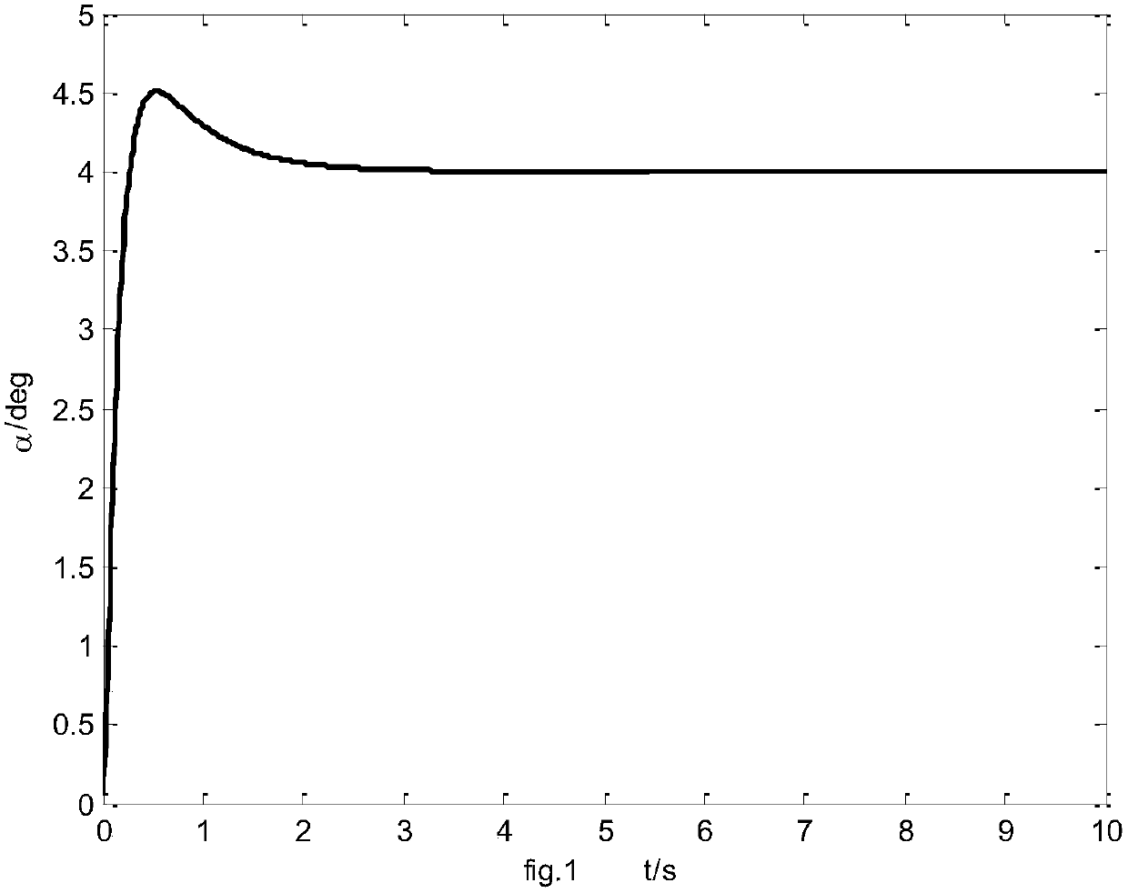 Hypersonic flight vehicle angle-of-attack observation method based on nonlinear gain