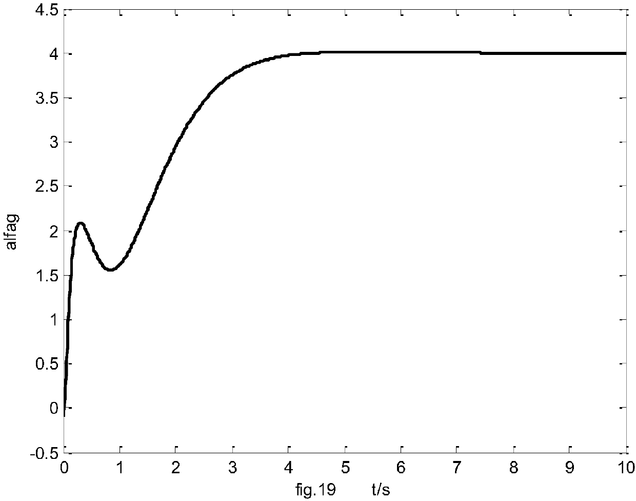 Hypersonic flight vehicle angle-of-attack observation method based on nonlinear gain