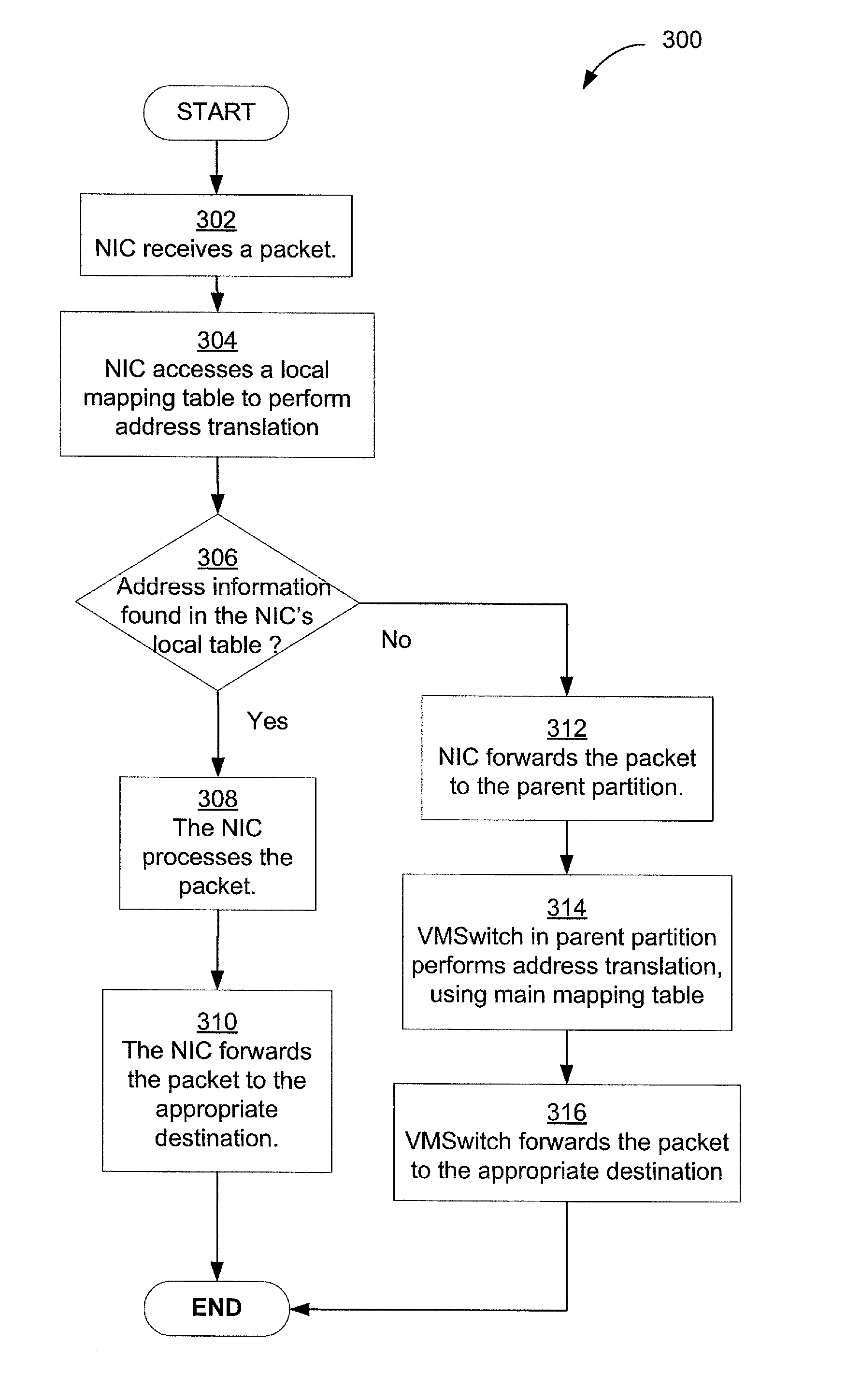 Secure and efficient offloading of network policies to network interface cards