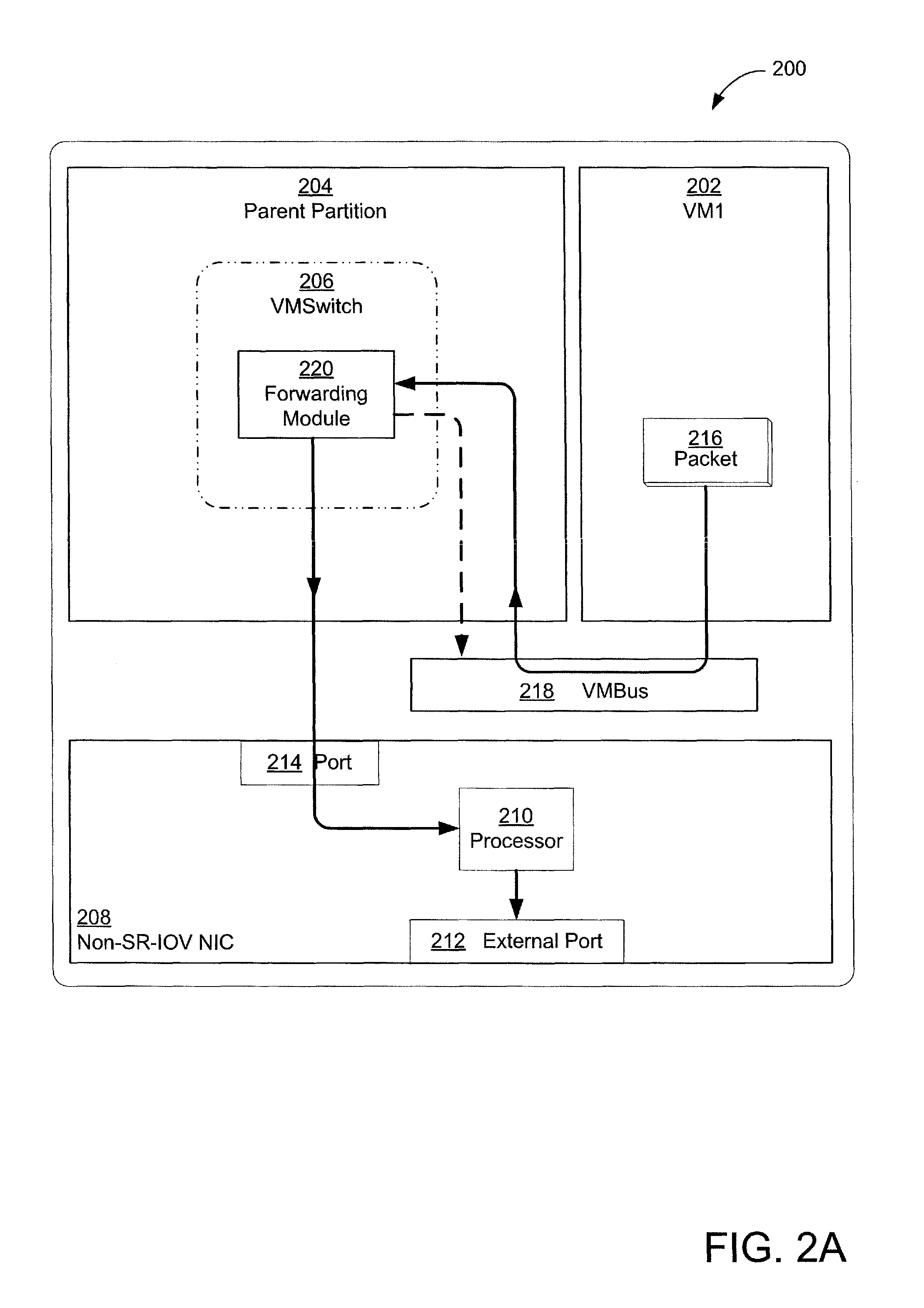 Secure and efficient offloading of network policies to network interface cards