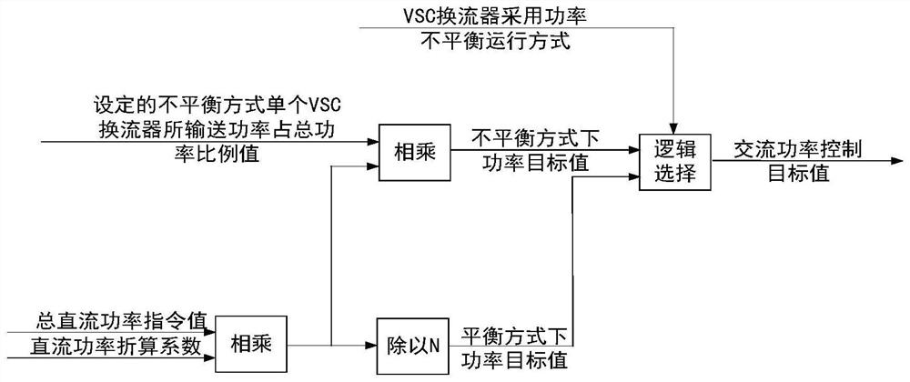 Device and method for mutual conversion of DC power and AC power control targets