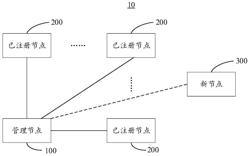 Automatic node discovery method and related device