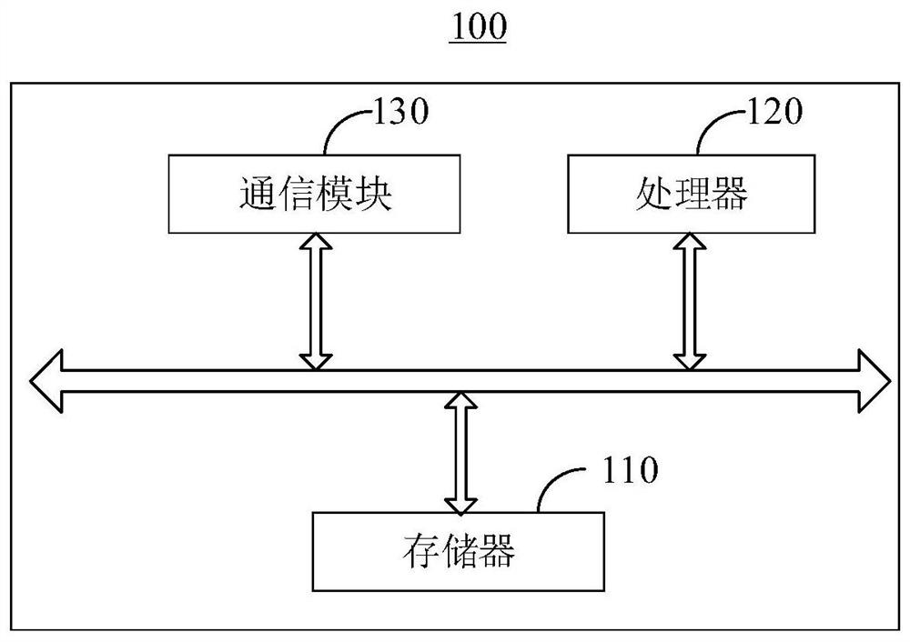 Automatic node discovery method and related device