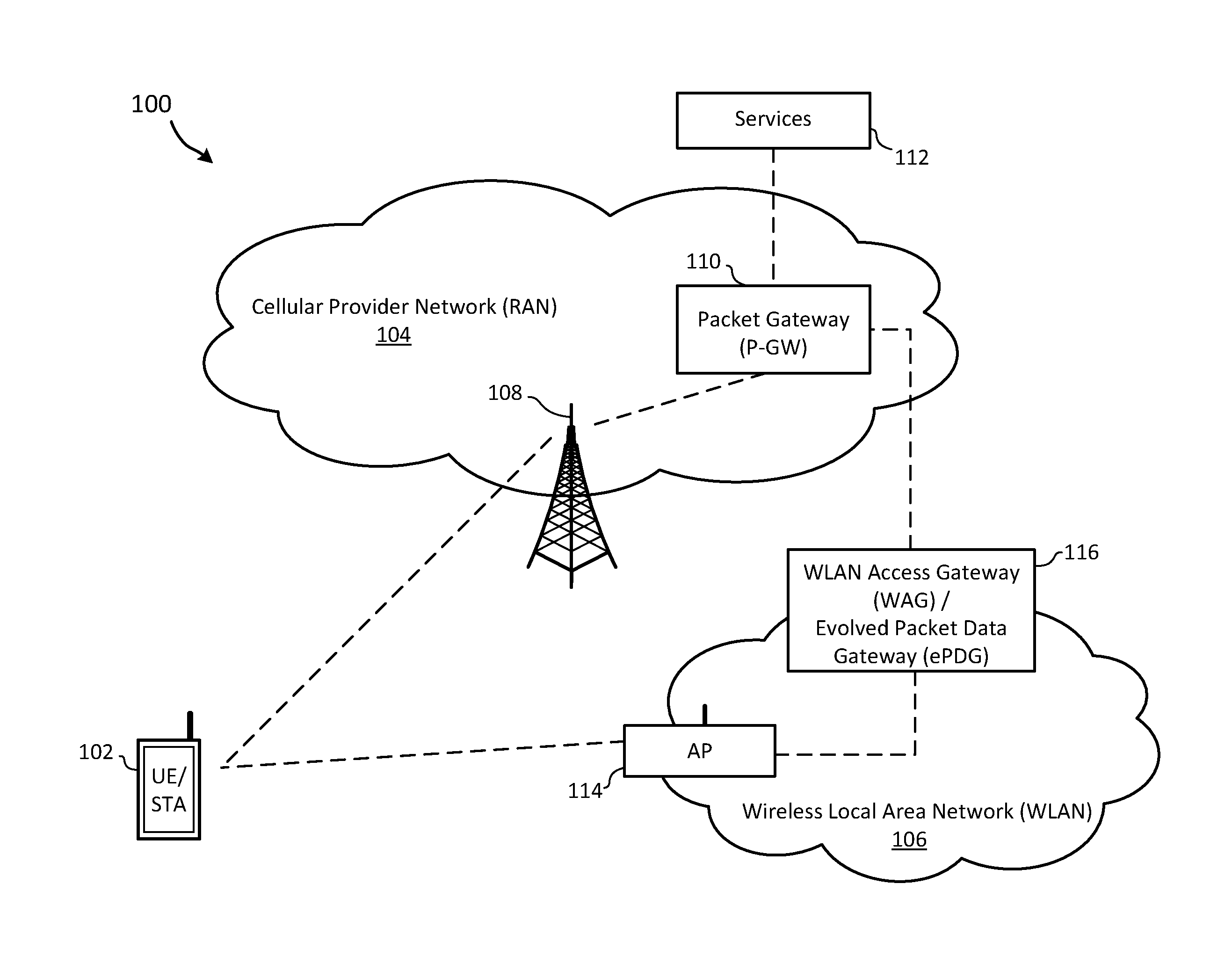 Cellular Broadcast Enhancements for Inter-System Mobility