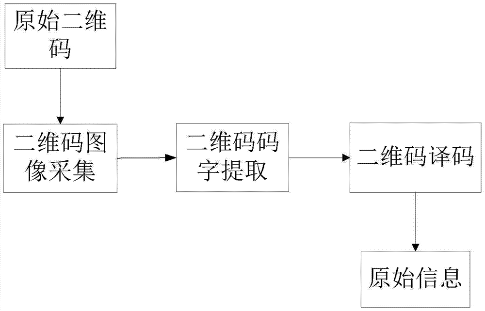 Method for error correction and decoding of two-dimensional code and two-dimensional code device