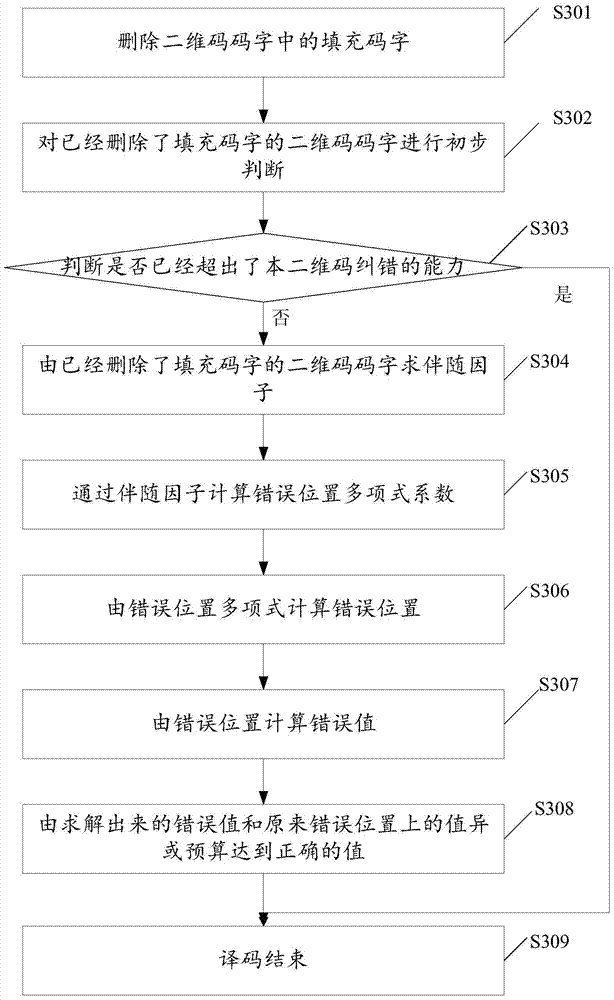 Method for error correction and decoding of two-dimensional code and two-dimensional code device