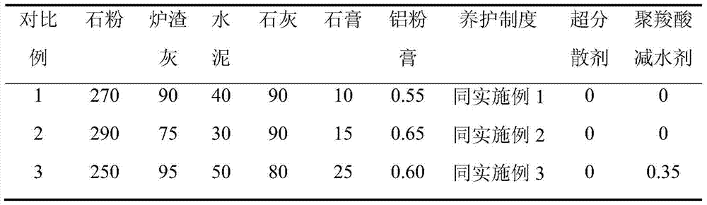 A kind of stone waste aerated concrete and its preparation method